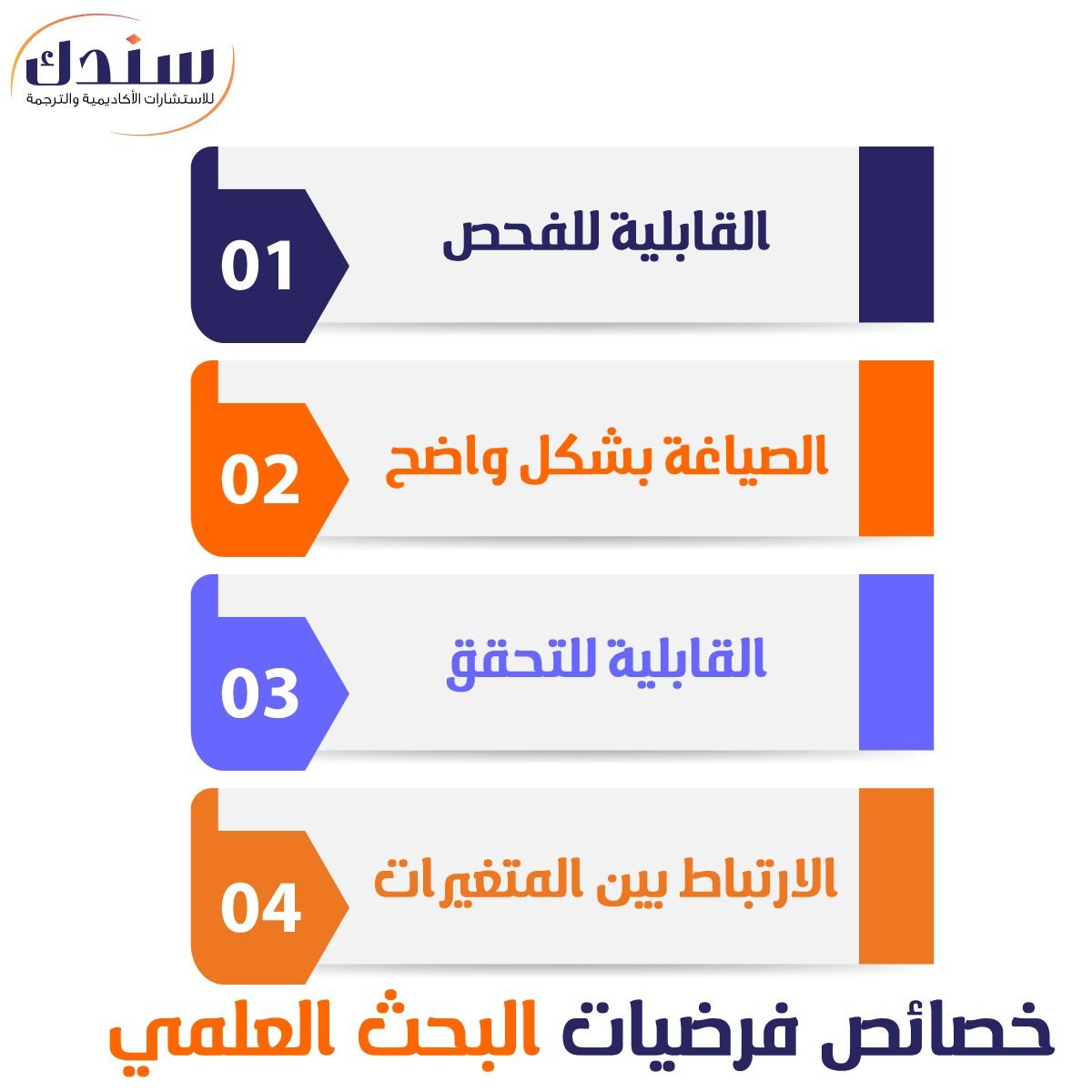 خصائص فرضيات البحث العلمي